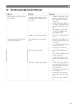 Preview for 467 page of NDS Dometic LSE 160 BF Installation And Operating Manual