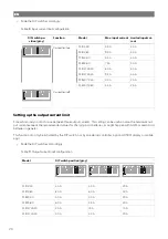 Предварительный просмотр 22 страницы NDS Dometic PSB12-40 Installation And Operating Manual