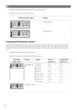 Предварительный просмотр 40 страницы NDS Dometic PSB12-40 Installation And Operating Manual