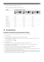 Предварительный просмотр 77 страницы NDS Dometic PSB12-40 Installation And Operating Manual