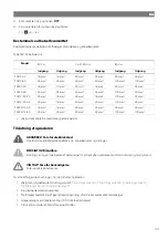 Предварительный просмотр 143 страницы NDS Dometic PSB12-40 Installation And Operating Manual