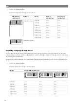 Предварительный просмотр 148 страницы NDS Dometic PSB12-40 Installation And Operating Manual