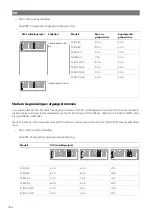 Предварительный просмотр 166 страницы NDS Dometic PSB12-40 Installation And Operating Manual