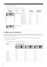 Предварительный просмотр 184 страницы NDS Dometic PSB12-40 Installation And Operating Manual