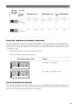 Предварительный просмотр 201 страницы NDS Dometic PSB12-40 Installation And Operating Manual