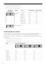 Предварительный просмотр 202 страницы NDS Dometic PSB12-40 Installation And Operating Manual