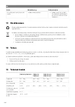 Предварительный просмотр 204 страницы NDS Dometic PSB12-40 Installation And Operating Manual