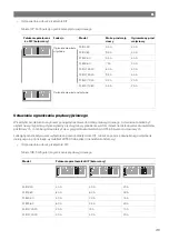 Предварительный просмотр 221 страницы NDS Dometic PSB12-40 Installation And Operating Manual