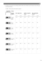 Предварительный просмотр 237 страницы NDS Dometic PSB12-40 Installation And Operating Manual