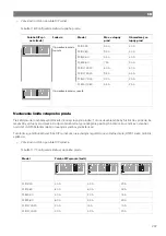 Предварительный просмотр 239 страницы NDS Dometic PSB12-40 Installation And Operating Manual