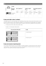 Предварительный просмотр 256 страницы NDS Dometic PSB12-40 Installation And Operating Manual