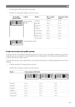 Предварительный просмотр 257 страницы NDS Dometic PSB12-40 Installation And Operating Manual