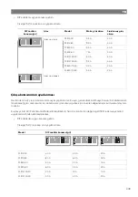 Предварительный просмотр 311 страницы NDS Dometic PSB12-40 Installation And Operating Manual