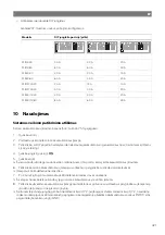 Предварительный просмотр 423 страницы NDS Dometic PSB12-40 Installation And Operating Manual