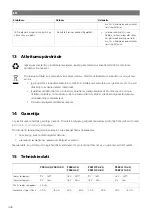 Предварительный просмотр 442 страницы NDS Dometic PSB12-40 Installation And Operating Manual