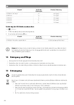 Preview for 29 page of NDS Dometic SMART-IN SM400-12 Operating Manual