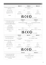 Preview for 42 page of NDS Dometic SMART-IN SM400-12 Operating Manual