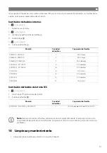 Preview for 52 page of NDS Dometic SMART-IN SM400-12 Operating Manual