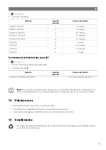 Preview for 74 page of NDS Dometic SMART-IN SM400-12 Operating Manual