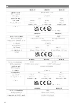 Preview for 87 page of NDS Dometic SMART-IN SM400-12 Operating Manual