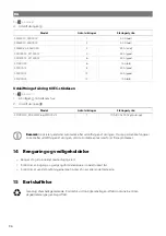 Preview for 97 page of NDS Dometic SMART-IN SM400-12 Operating Manual