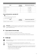 Preview for 142 page of NDS Dometic SMART-IN SM400-12 Operating Manual