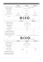 Preview for 144 page of NDS Dometic SMART-IN SM400-12 Operating Manual