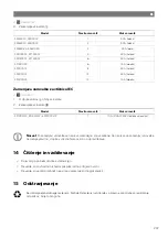 Preview for 208 page of NDS Dometic SMART-IN SM400-12 Operating Manual