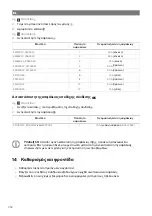 Preview for 253 page of NDS Dometic SMART-IN SM400-12 Operating Manual