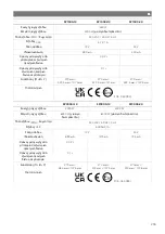 Preview for 256 page of NDS Dometic SMART-IN SM400-12 Operating Manual