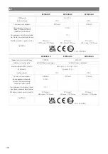 Preview for 267 page of NDS Dometic SMART-IN SM400-12 Operating Manual