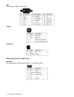 Предварительный просмотр 20 страницы NDS EndoVue 19" User Manual