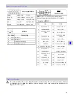 Preview for 23 page of NDS EndoVue Plus 15" User Manual