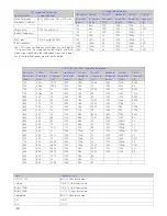 Preview for 26 page of NDS EndoVue Plus 15" User Manual