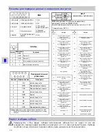 Предварительный просмотр 246 страницы NDS EndoVue Plus 24 User Manual