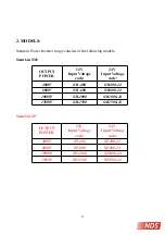 Preview for 4 page of NDS Smart-in SM Series User Manual