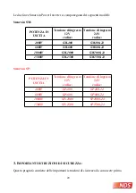 Preview for 20 page of NDS Smart-in SM Series User Manual