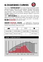 Предварительный просмотр 11 страницы NDS SMARTCHARGER SCM25 User Manual