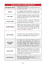 Предварительный просмотр 12 страницы NDS SMARTCHARGER SCM25 User Manual