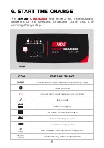 Предварительный просмотр 8 страницы NDS SMARTCHARGER SCS15 User Manual