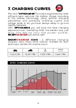 Предварительный просмотр 11 страницы NDS SMARTCHARGER SCS15 User Manual