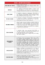 Предварительный просмотр 12 страницы NDS SMARTCHARGER SCS15 User Manual