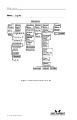 Preview for 14 page of NDT V-E-400 Operator'S Manual