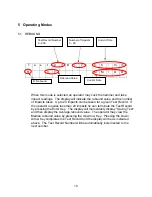 Preview for 10 page of NDT W-D-1505 Instruction Manual