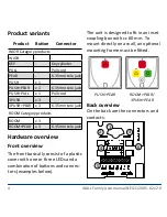 Preview for 4 page of Neat WALL Family User Manual