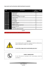 Preview for 146 page of Neatech PROFESSIONAL REHAB Series Service Manual