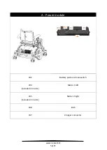 Предварительный просмотр 64 страницы Neatech Rehab Series Service Manual