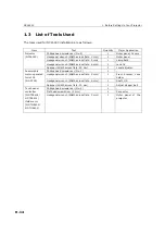 Preview for 14 page of NEC Display Solutions Cinema NC1600C Installation Manual