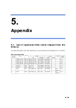 Preview for 70 page of NEC Display Solutions Cinema NC1600C Installation Manual