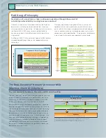 Preview for 6 page of NEC 1000 Series Brochure & Specs